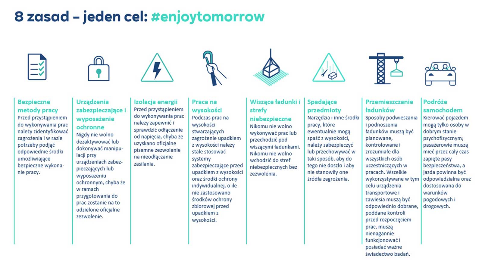Infografika przedstawiająca osiem zasad bezpieczeństwa w pracy, z ikonami i tekstem w języku polskim podkreślającym kluczowe środki bezpieczeństwa.
